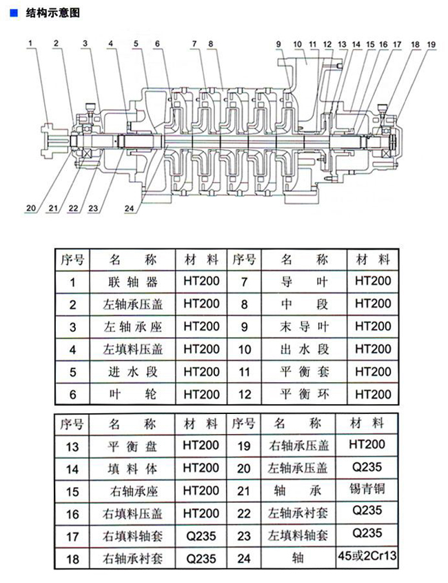 TSWA型卧式多级离心泵04.jpg