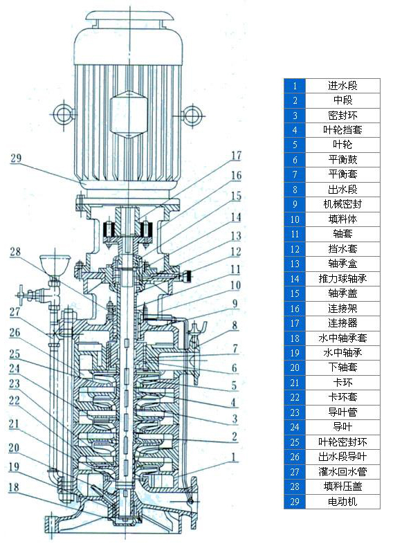 DL型多级离心泵04.jpg