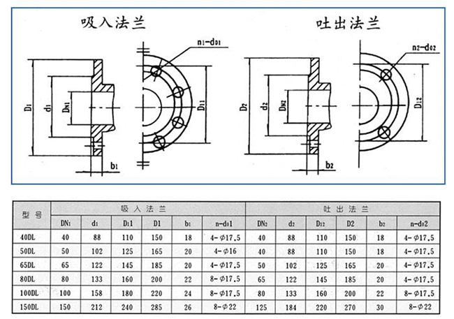 DL型多级离心泵09.jpg