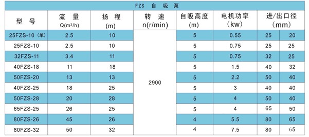 FPZ程节能塑料自吸泵01.jpg