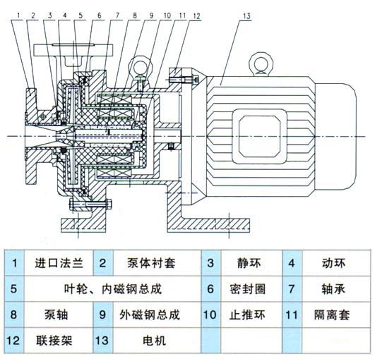 CQB-F氟塑料磁力泵04.jpg